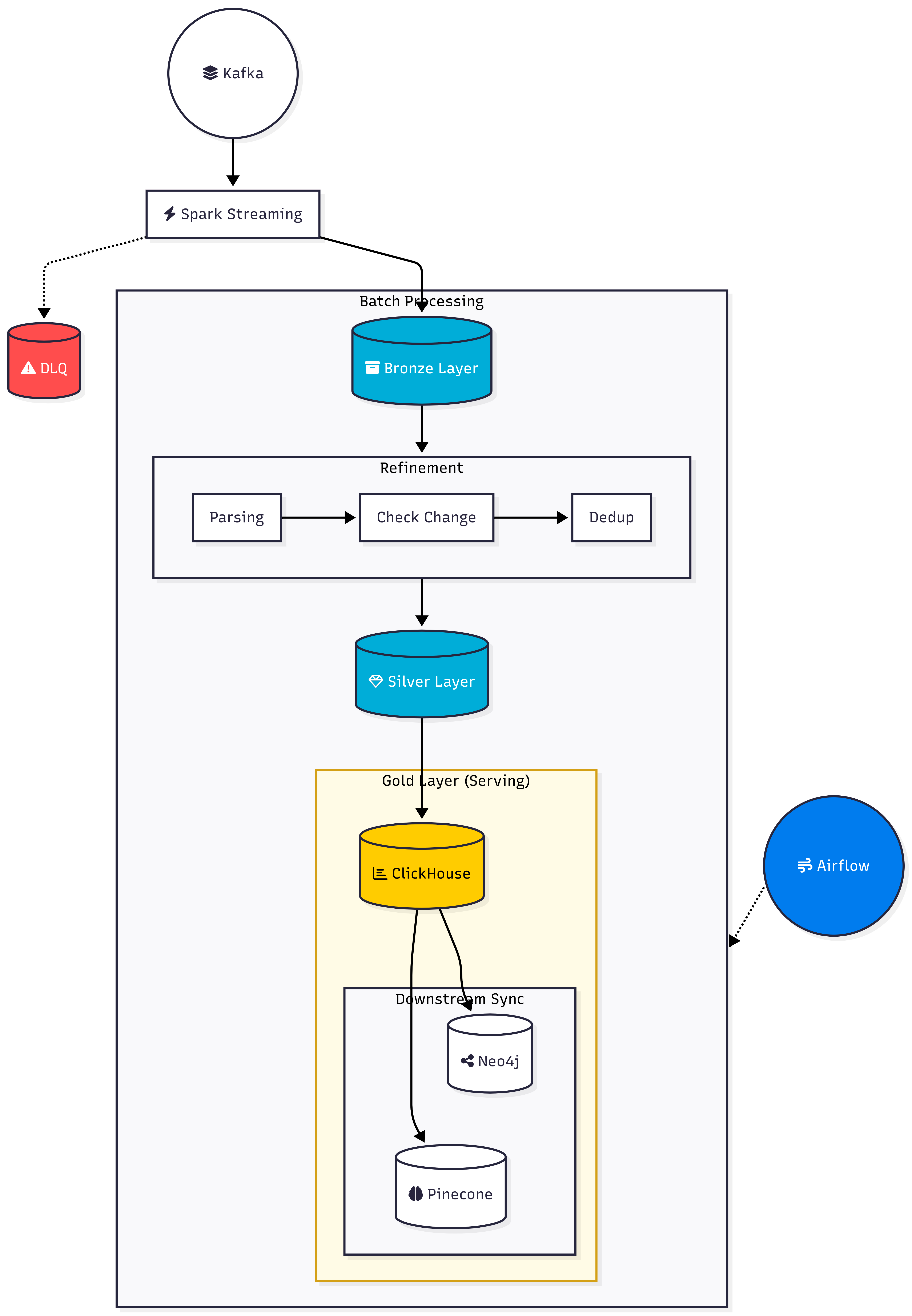 GitHub - khoatran18/mini-marketplace: Mini Marketplace is a ...